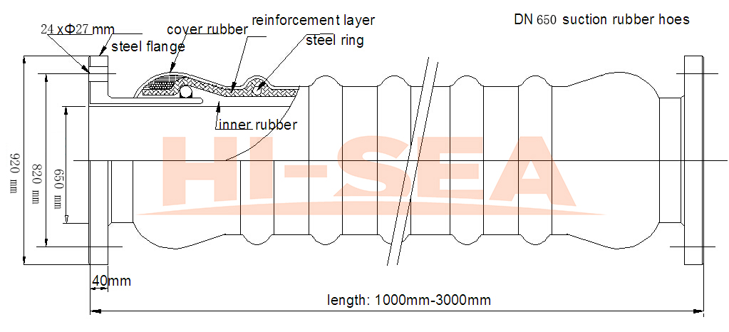 DN650 Dredge Suction Hose